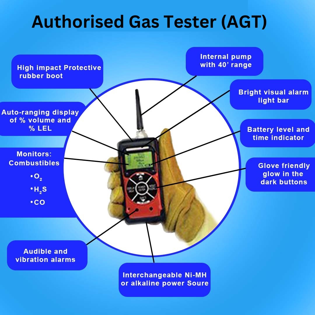 Confined Space Gas Testing